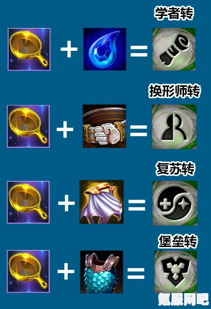 金铲铲之战，符能护盾强度深度解析