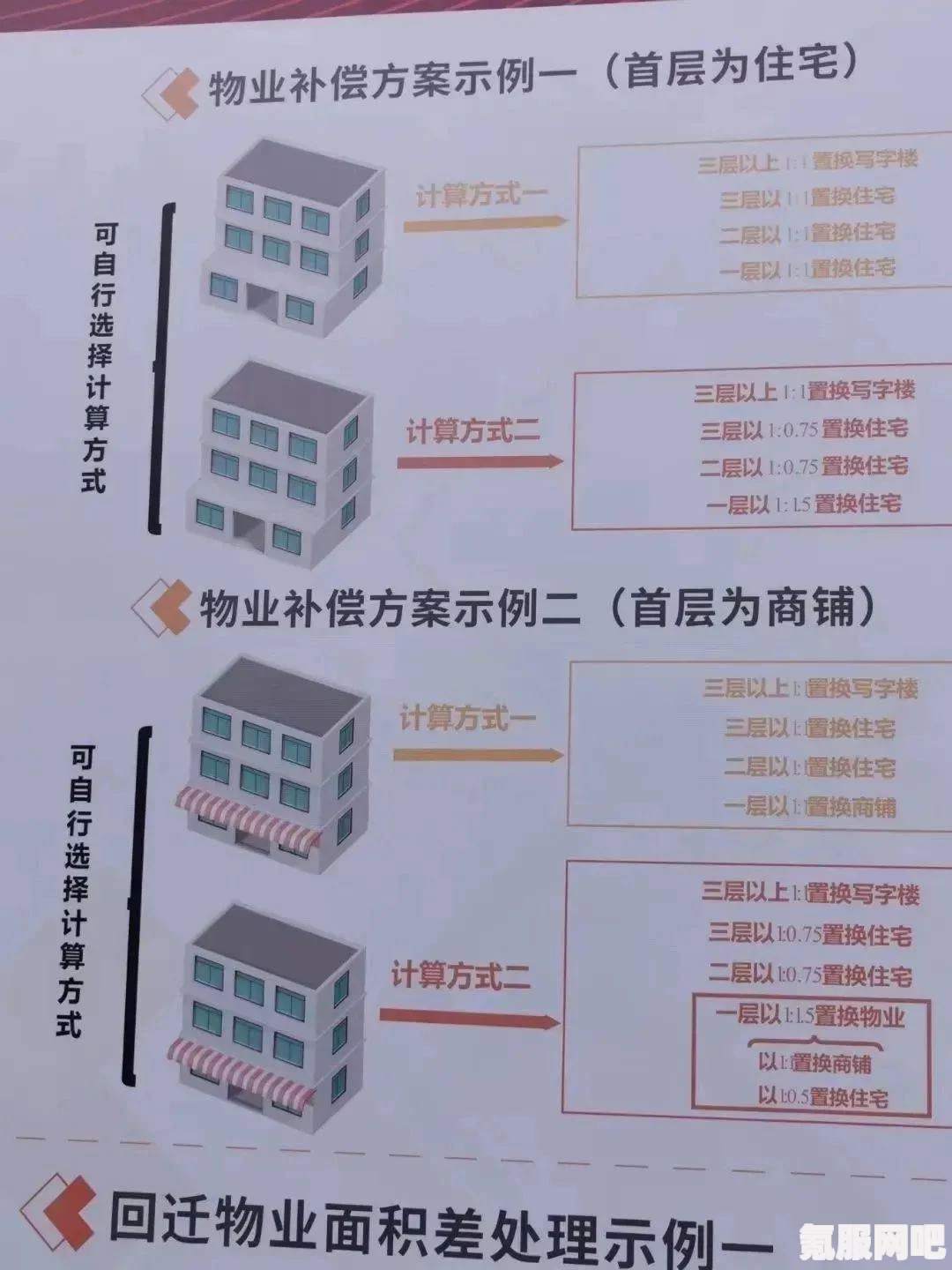 森林之子电池刷新位置详解及问答环节