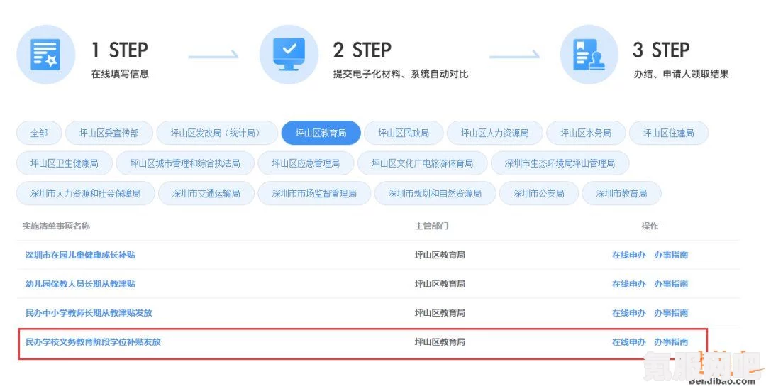 就地过年2022补贴领取指南及条件详解