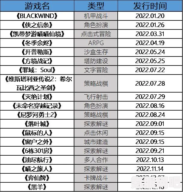 B站最新禁播游戏名单一览（2022年版本）