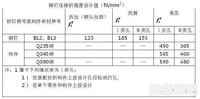 森林之子护甲制作指南与获取攻略