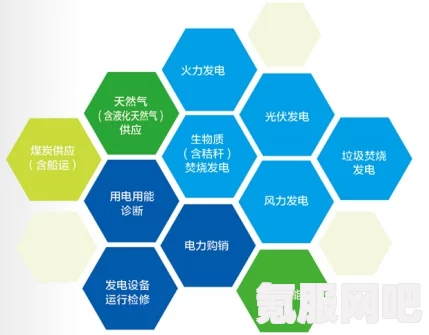 石油大亨如何成功培养天然气产业？天然气发展策略详解