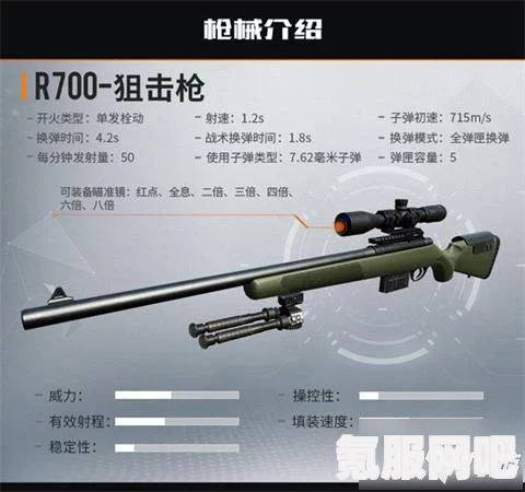 黎明觉醒R700枪械介绍，探寻神秘武器背后的故事