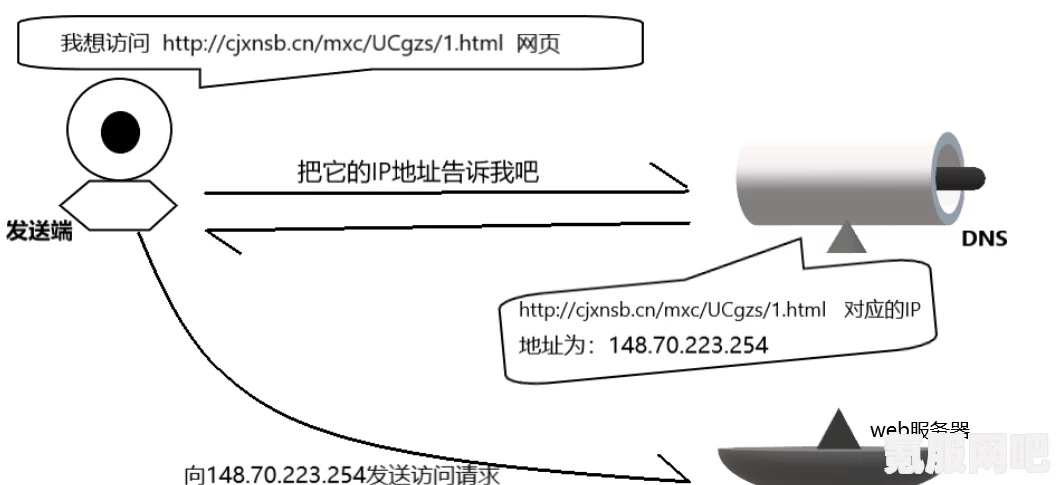 森林之子家庭共享功能详解