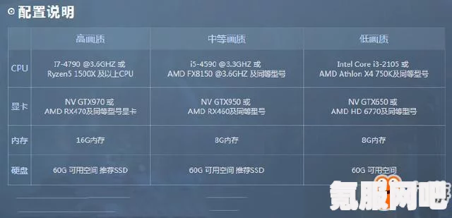 森林之子游戏内存需求解析