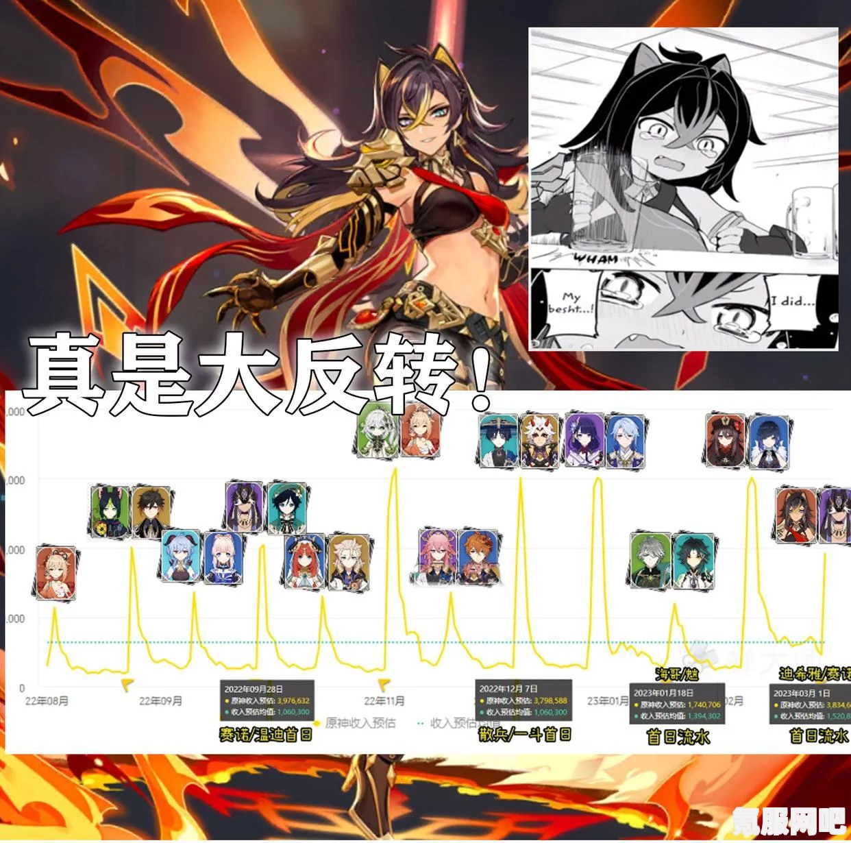 原神迪希雅H5使用指南及分享，从入门到进阶