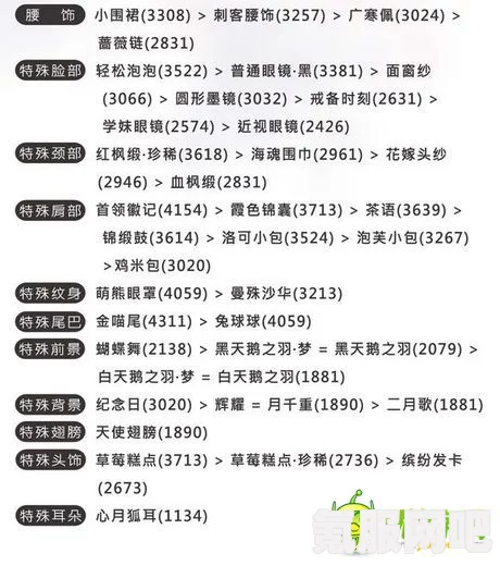 奇迹暖暖联盟新篇章第21章解锁攻略与指南