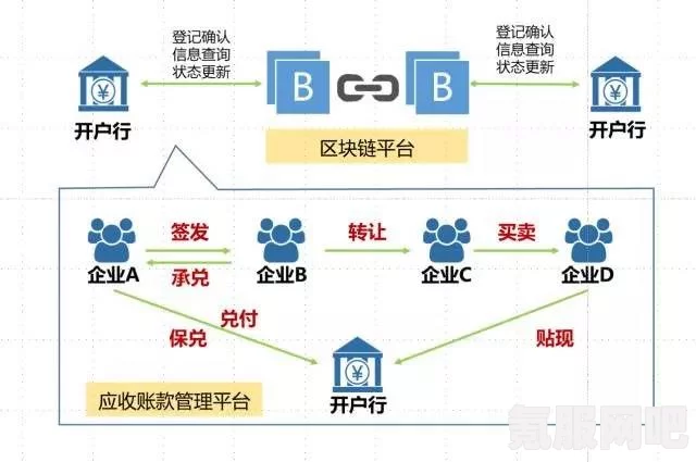 石油大亨贷款攻略，如何巧妙融资助力事业发展？