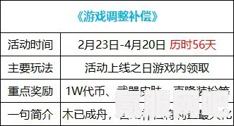 DNF欢乐代币券有效期详解，何时清零及注意事项