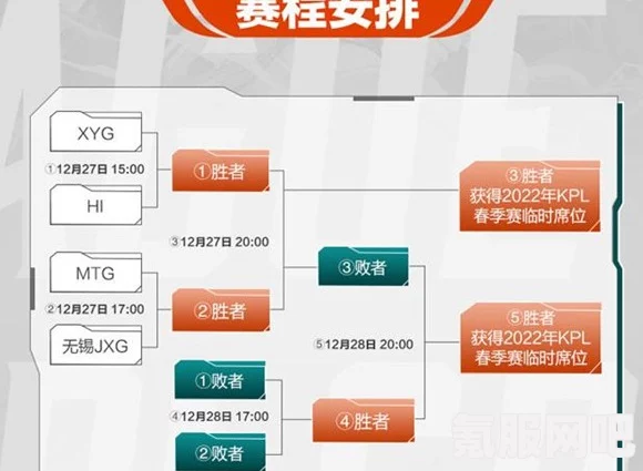 王者荣耀KPL 2022赛事时间表公布，春季赛日期及更多精彩信息一览