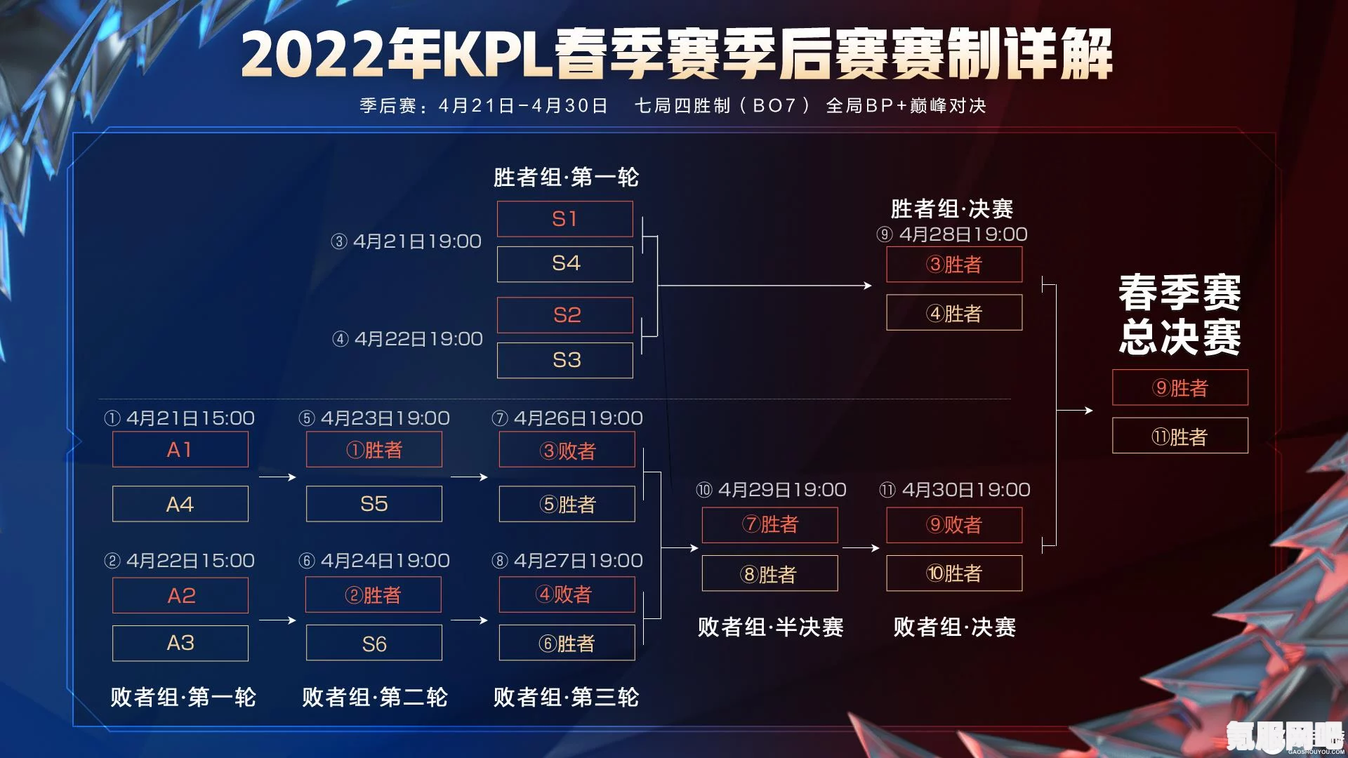 王者荣耀KPL 2022年赛事时间表，春季赛具体日期及更多信息分享
