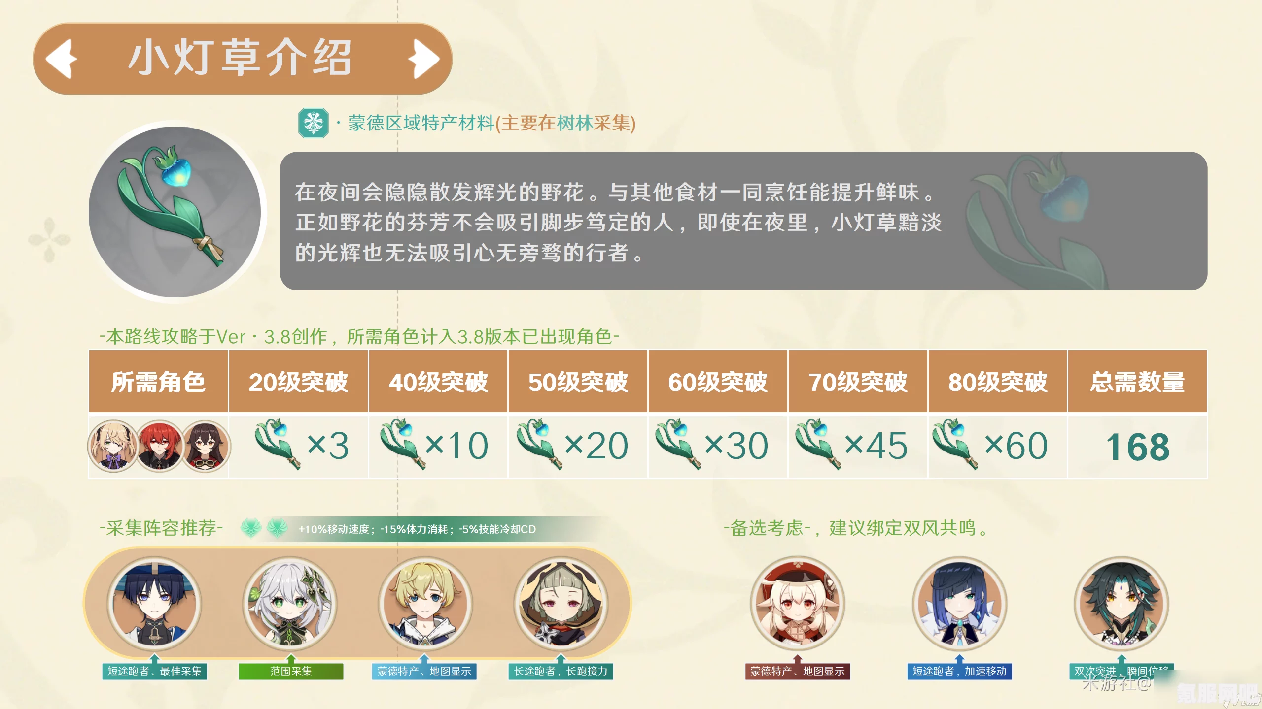 原神4.5版本小灯草采集路线图及快速获取攻略