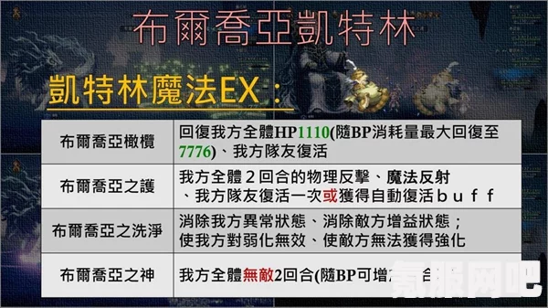 八方旅人2异常状态详解
