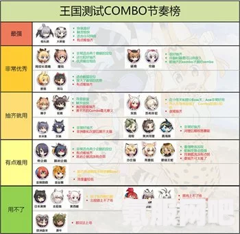 动物朋友王国角色Combo节奏榜，探索最佳组合节奏