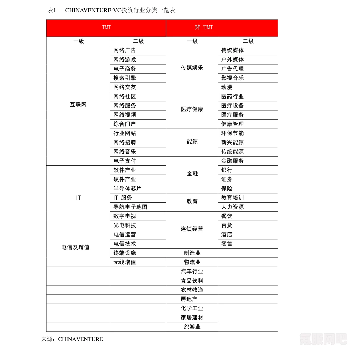 森林之子挖坟墓方法与指南