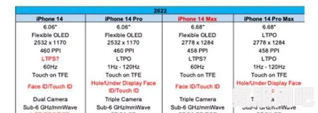 深度解析，iPhone 15全面搭载苹果自研芯片的前瞻与影响