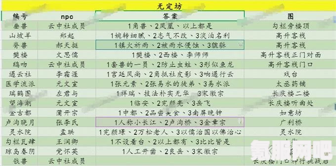 射雕英雄传，无定坊的神秘秘藏之谜