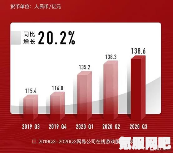 网易游戏在2022年第四季度收入突破191亿元的背后原因
