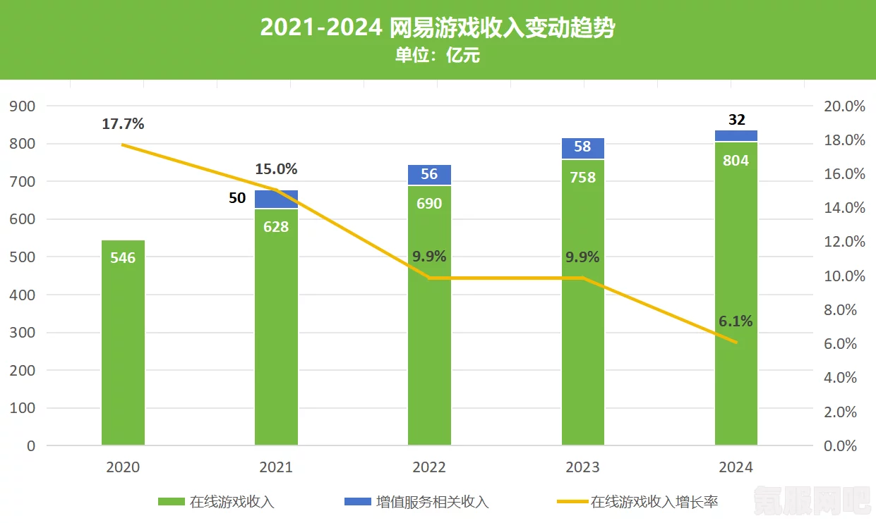 网易游戏在2022年第四季度收入突破191亿元的背后原因