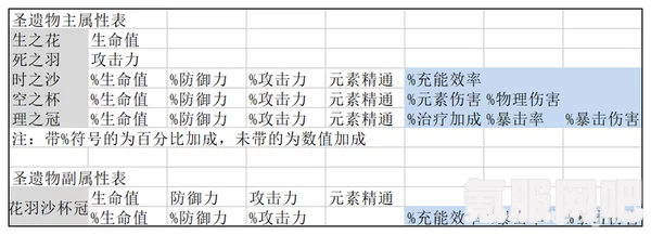 原神战狂圣遗物深度解析，属性、效果及实用价值评估