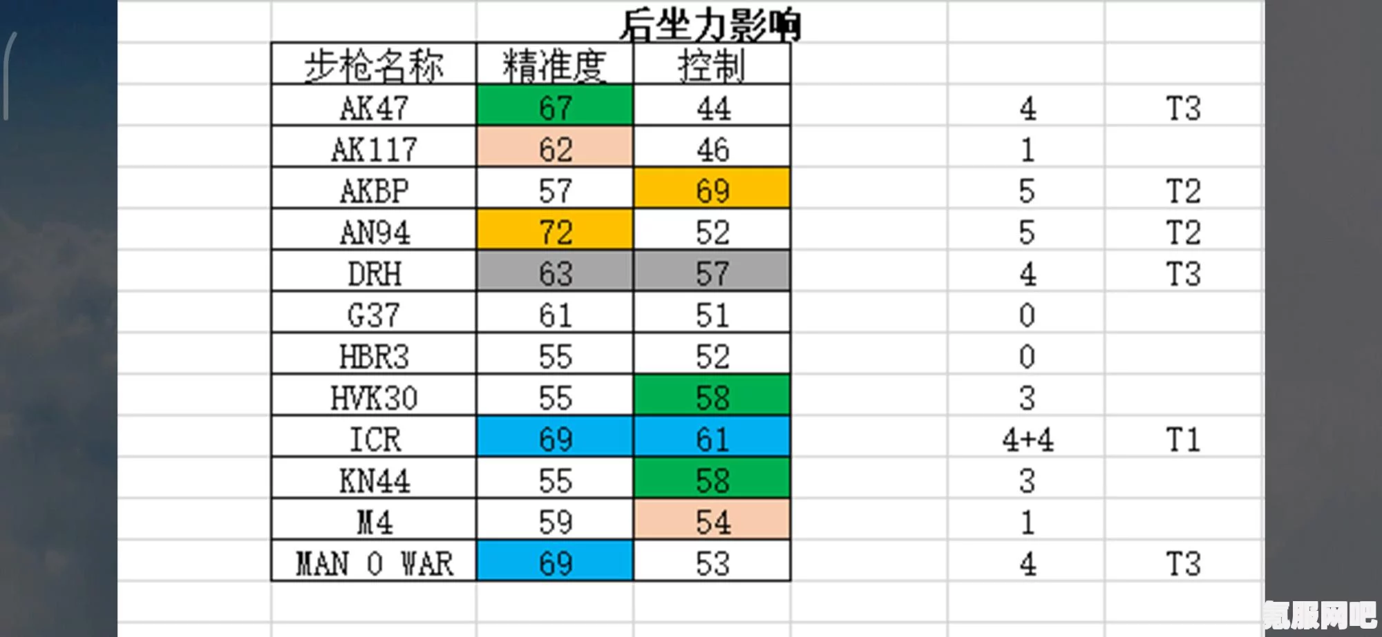 使命召唤手游DRH突击步枪强度深度解析与评估