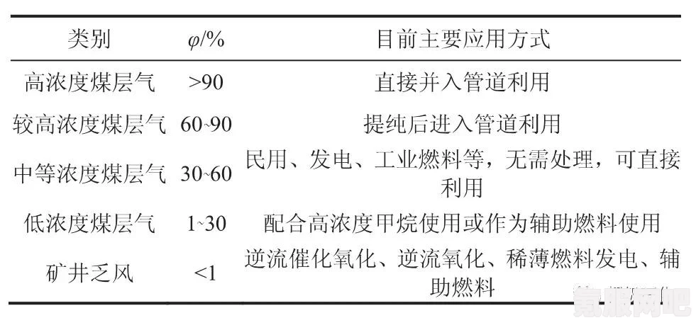 炭熄系统配置需求一览