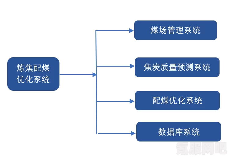炭熄系统配置需求一览