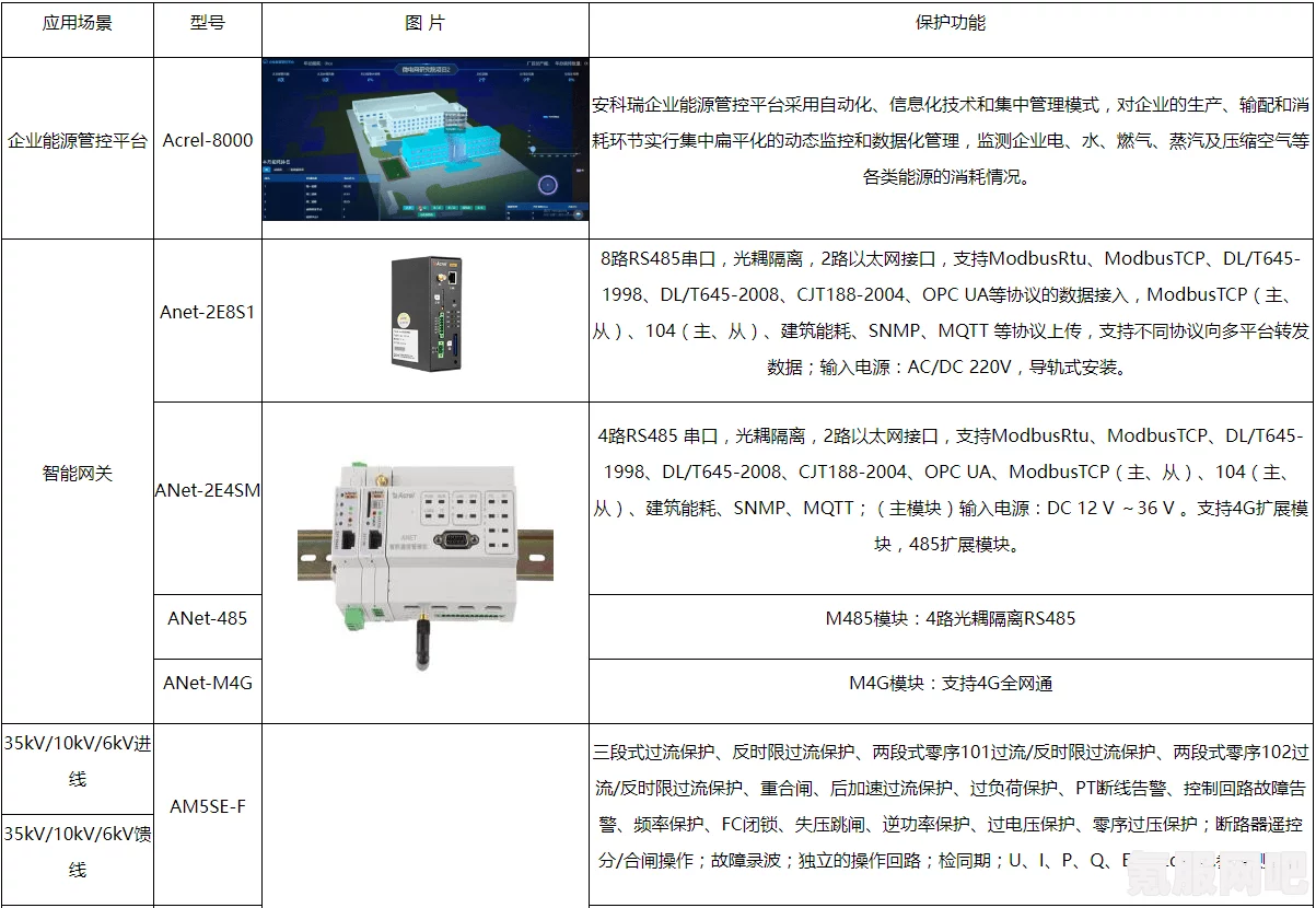 炭熄系统配置需求一览