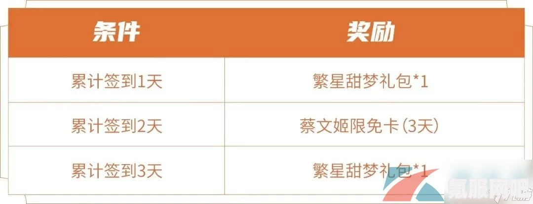 王者荣耀繁星甜梦价格及获取方式详解
