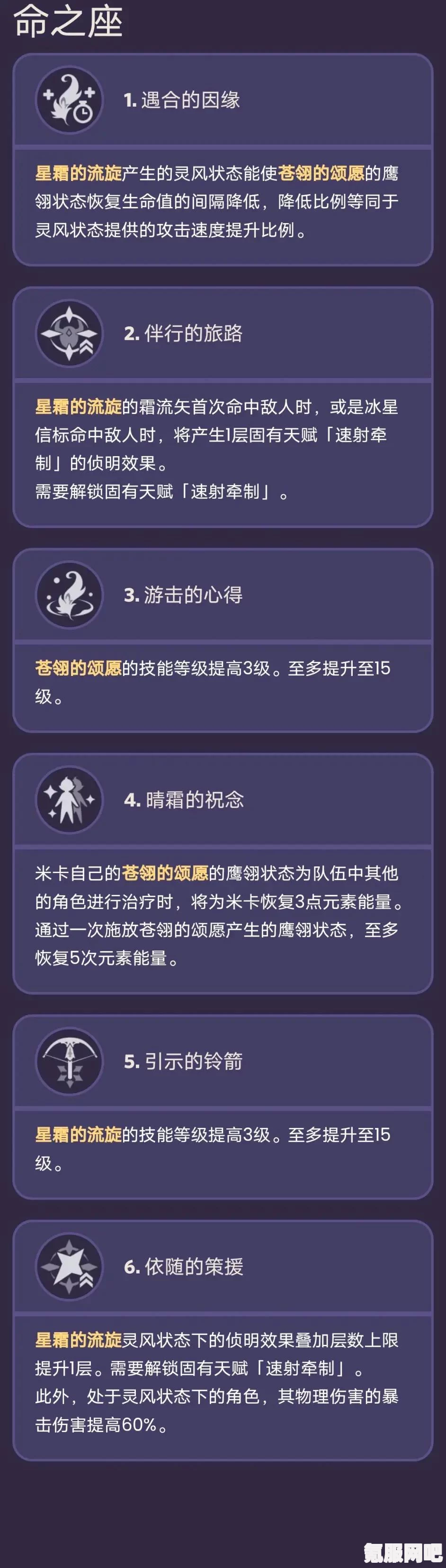 原神迪希雅角色深度解析
