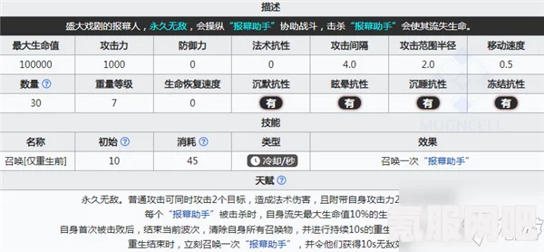 明日方舟剧团喉舌攻略大全，实战技巧与心得分享