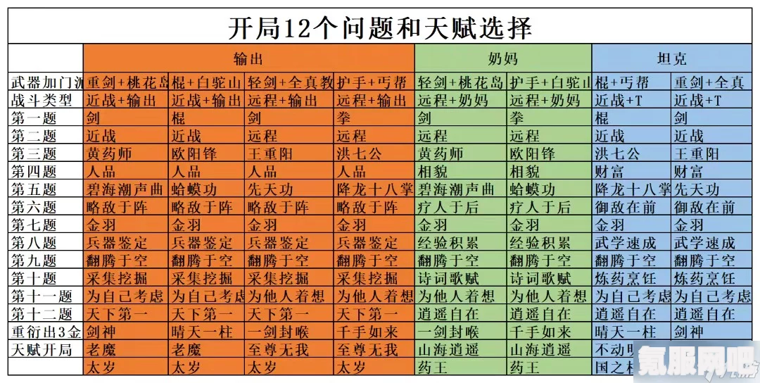 射雕灵水洞天成就解锁攻略详解