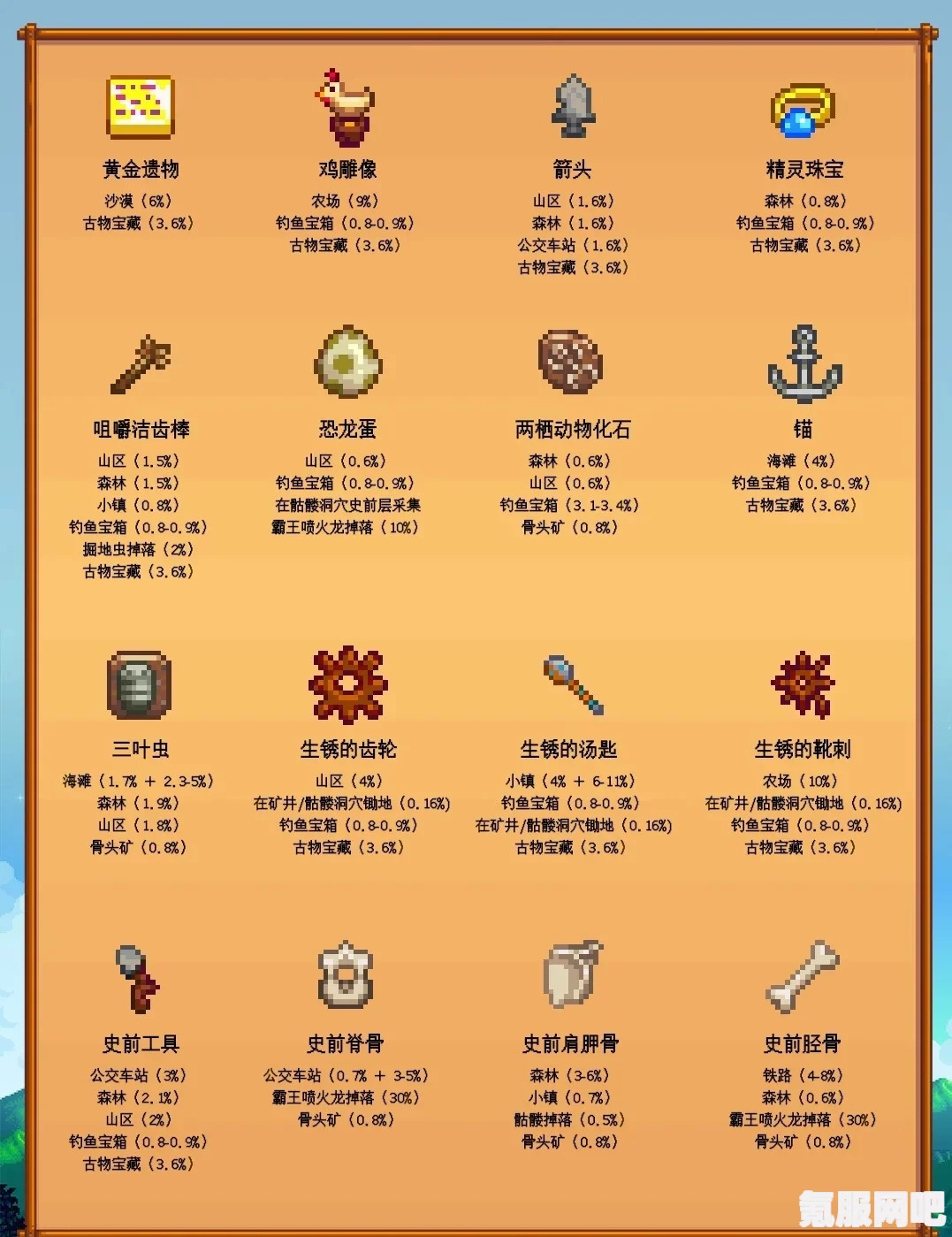 星露谷物语中的肥料，种类与功效详解