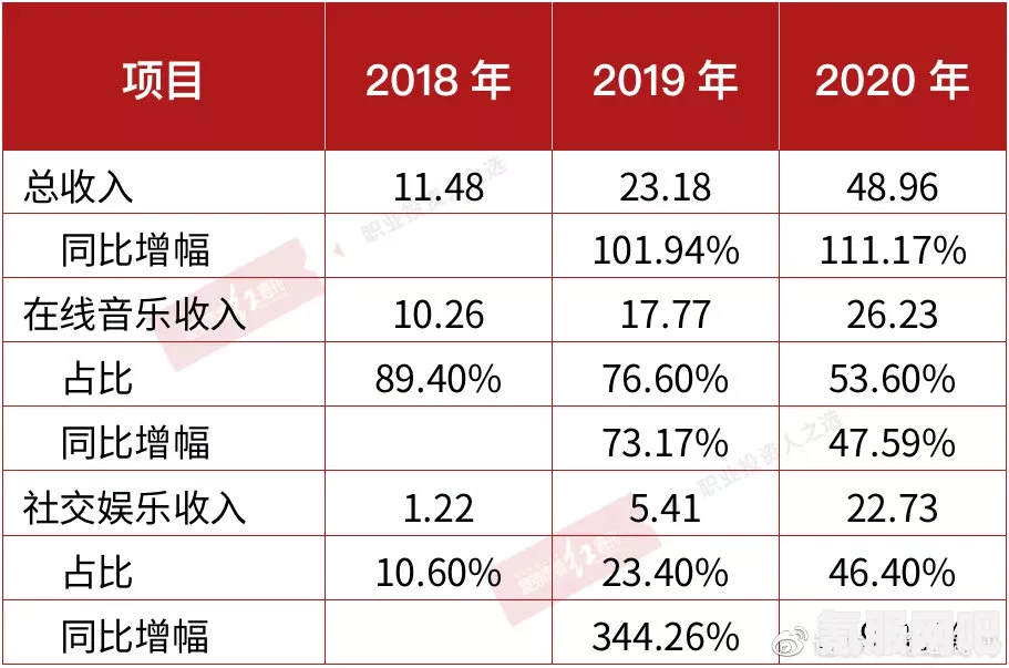 网易云音乐个人喜好表的测试与生成指南