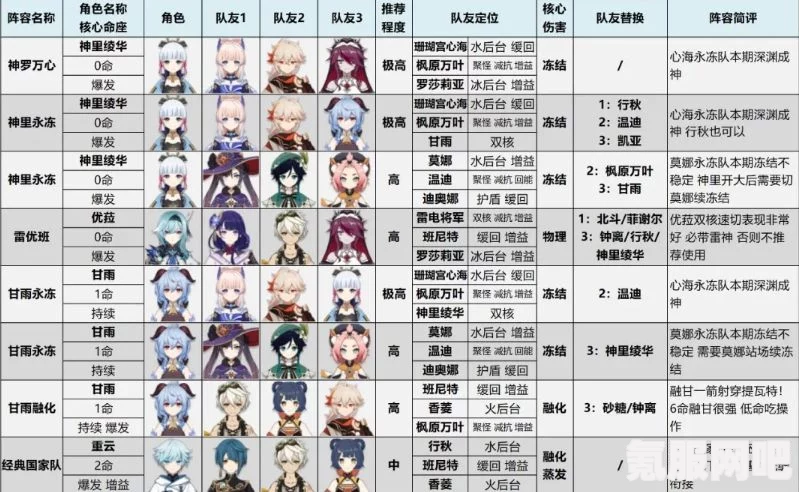 原神2.4版本角色强度深度解析与排行，哪些角色更值得投入资源培养？