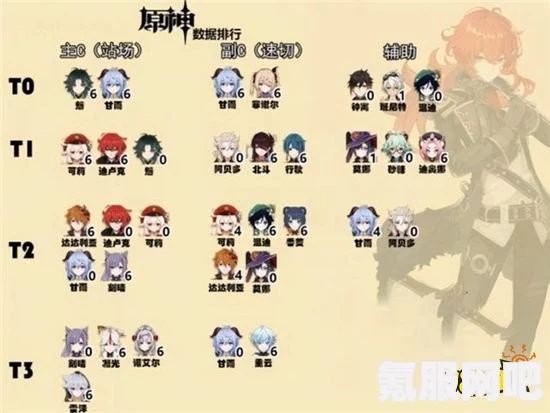 原神2.4版本角色强度解析与排行，哪些角色更值得培养？