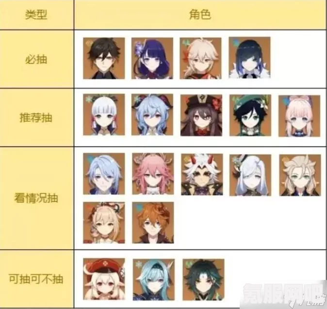 原神2.4版本角色强度解析与排行，哪些角色更值得培养？