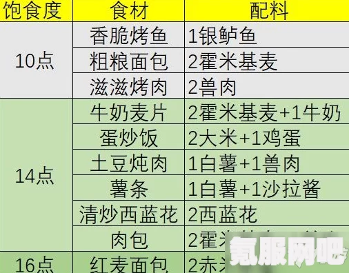 幻塔鱼子酱寿司，独特美味食谱配方详解