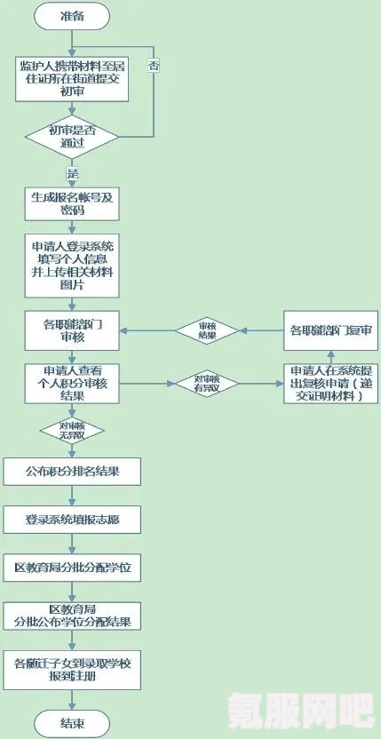 贪婪大地抢先体验指南，申请方法与详细步骤
