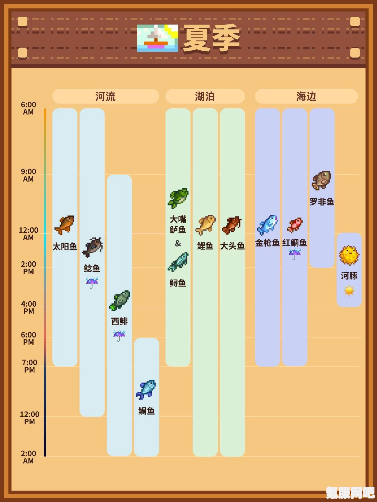 星露谷物语钓鱼技巧全攻略，轻松掌握钓鱼技巧