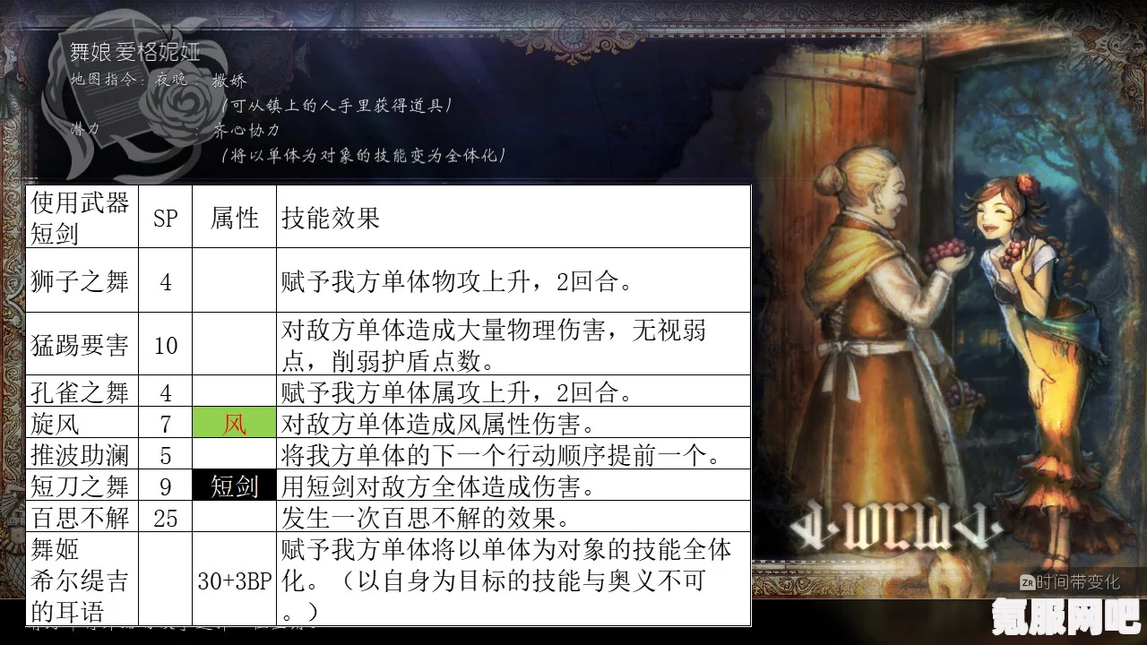 八方旅人2基础职业技能详解