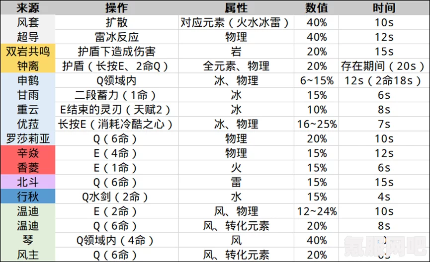 原神冒险家圣遗物深度解析与属性介绍