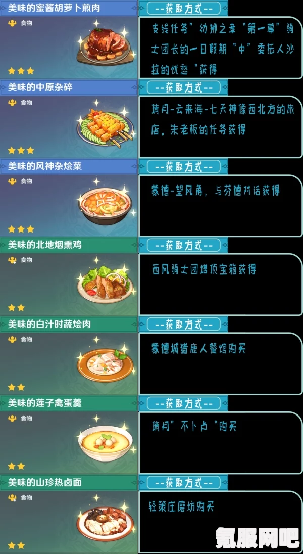 原神兽米香香效果解析与食谱介绍