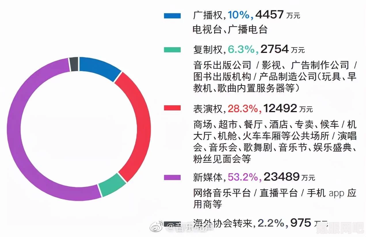 全面叫停偶像养成类综艺和耽改剧，行业新风向与背后的思考