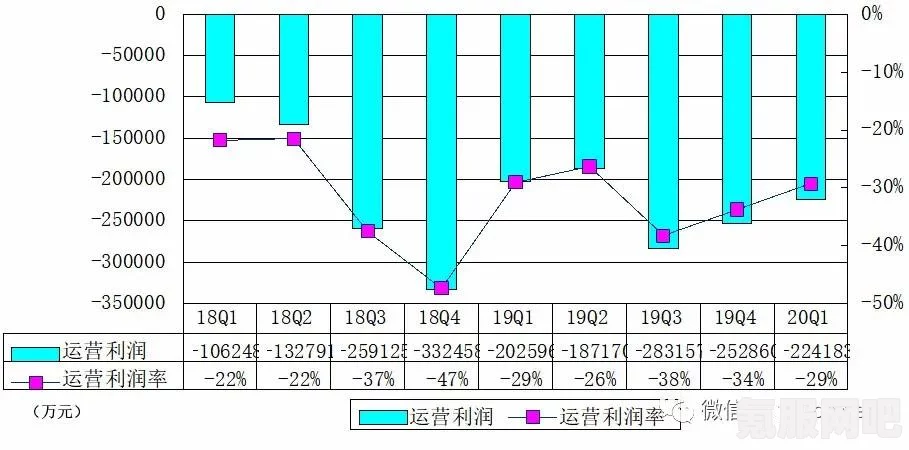 爱奇艺会员收入创单季新高，揭秘背后的增长动力