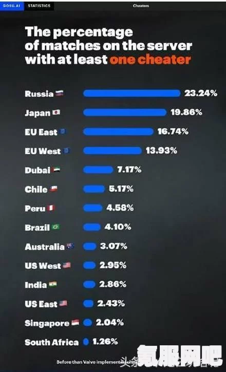 全面解析，如何将DOTA2游戏切换至国服版本