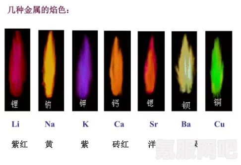 幻塔焰色反应系列活动全面解析