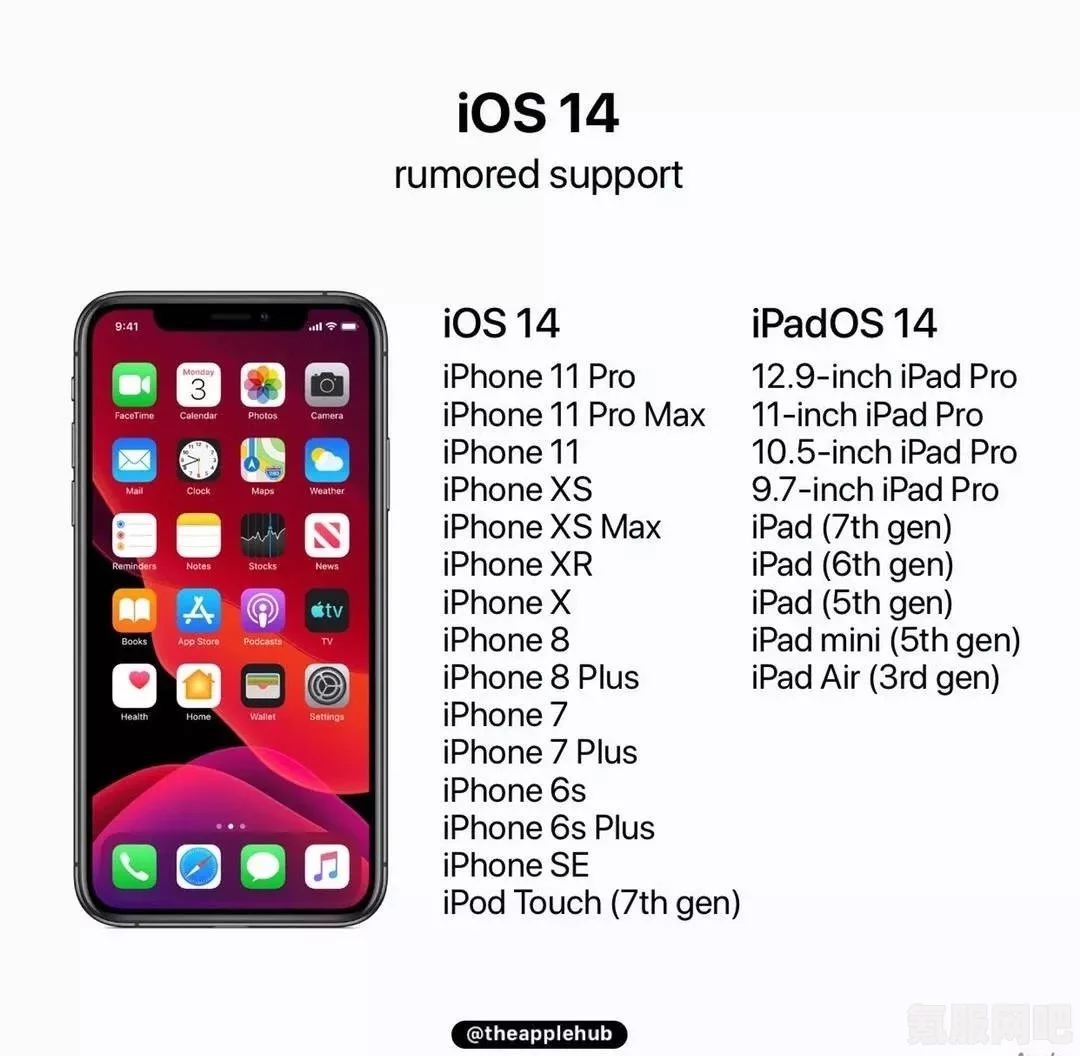 iOS 16.3.1适配机型名单一览