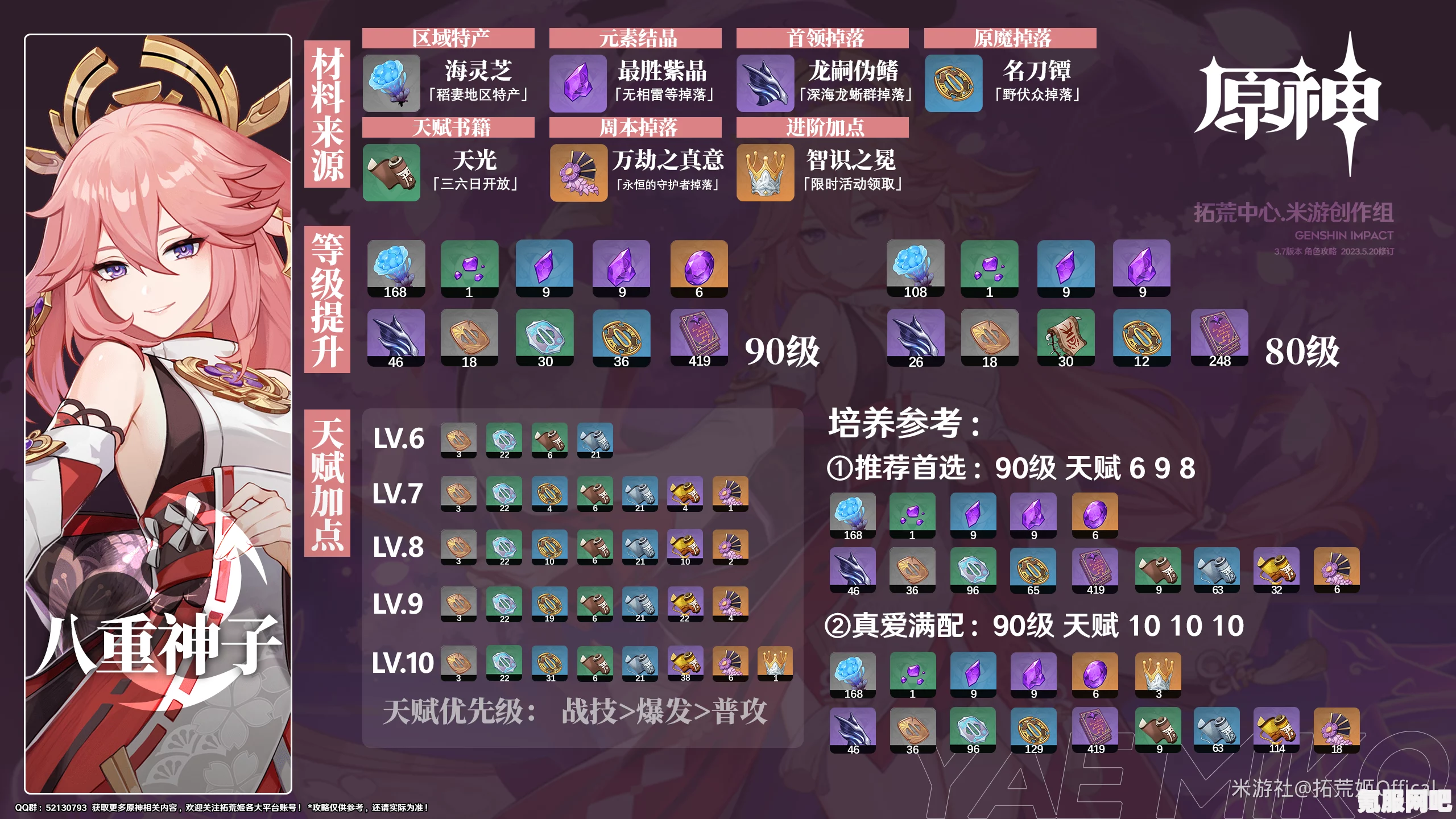原神八重神子天赋升级突破材料一览