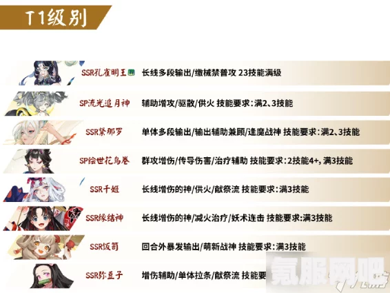 阴阳师SSR式神强度排行 2023版及热门问答